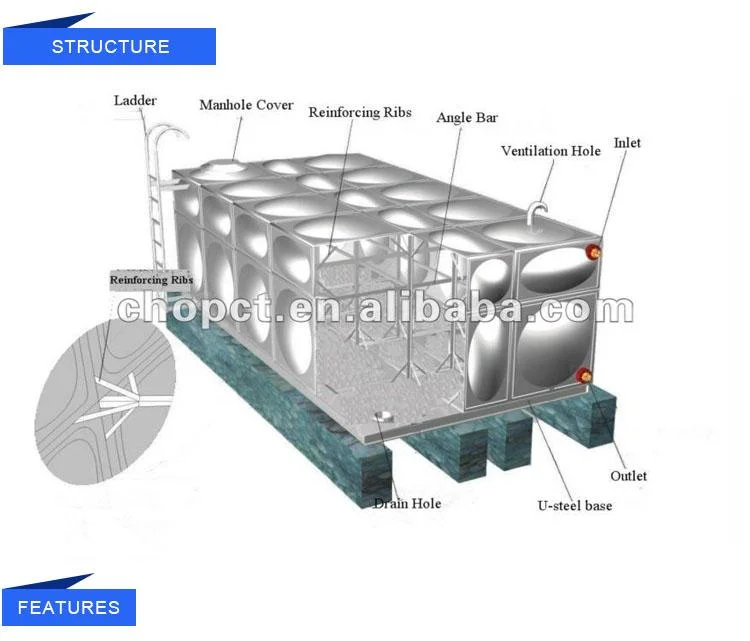 GRP FRP Fiberglass Sectional Panel Water Storage Reservoir Tank