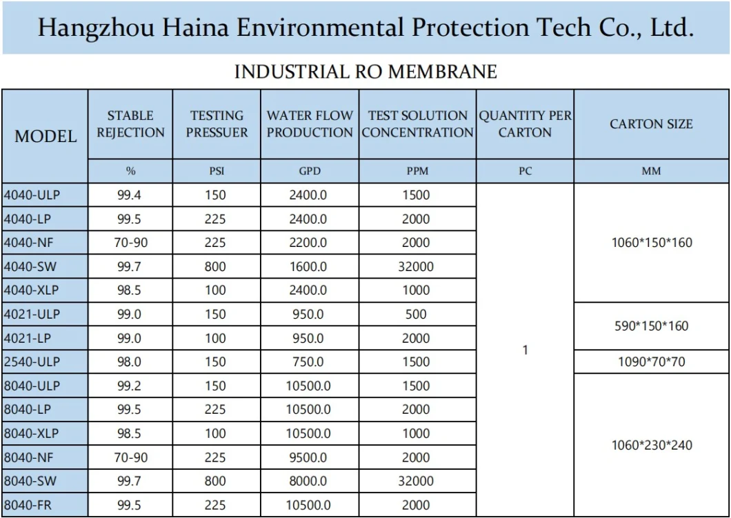 4040-NF High Flow Nano Membrane