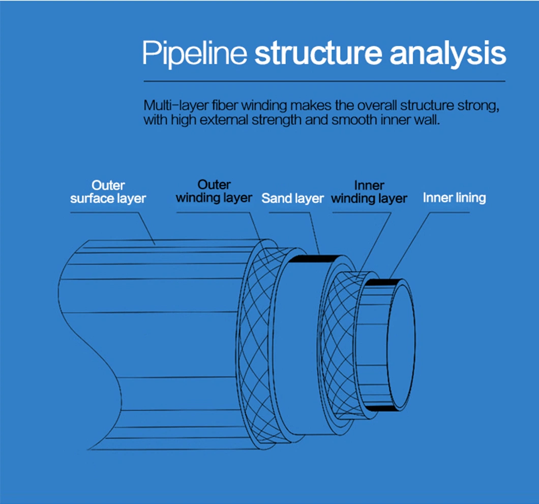 High Quality Factory Supply FRP/GRP Fiberglass Pipe Gre Pipe